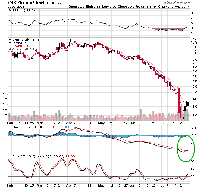 Macd trading system for stocks