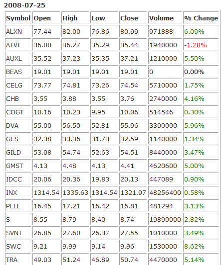 Macd Scanned Result