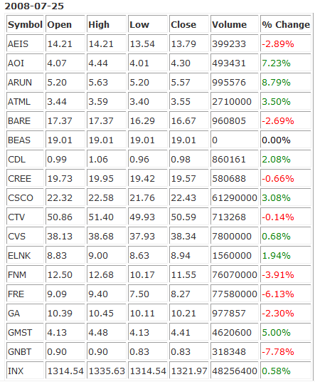 MACD Success Pattern