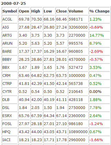 Moving Average Scan Date