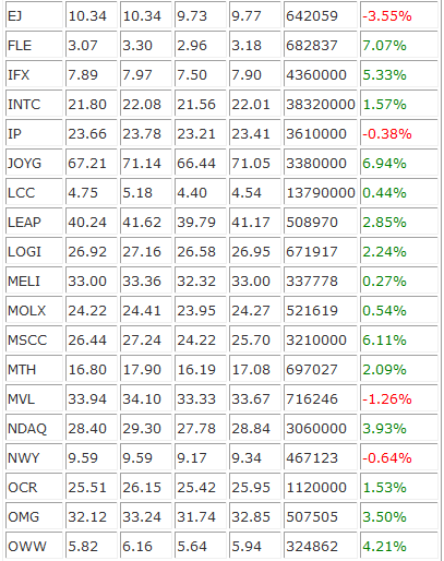 Moving Average Success Pattern