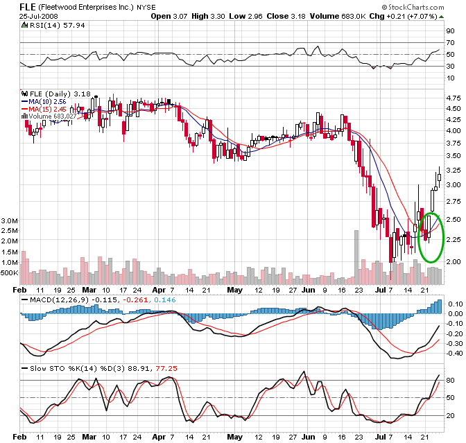 Trading stocks options with moving averages pdf