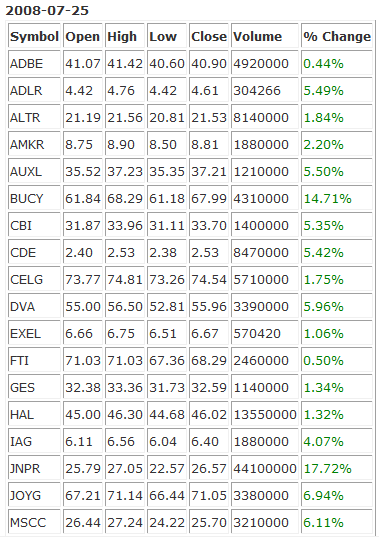 Fool.com: Stock Investing Advice | Stock Research