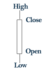 bull-candlestick-pattern Bullish Candlestick Patterns
