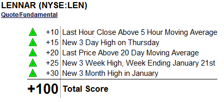 len marketclub