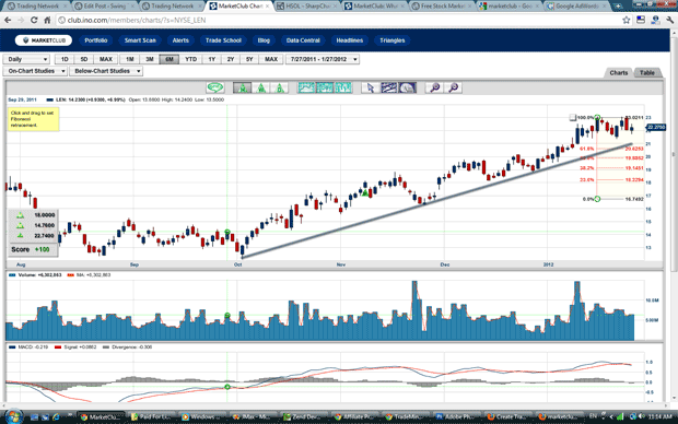 stock-charting