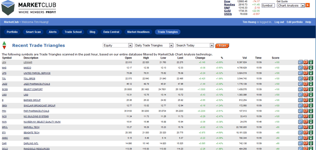 stock-ideas