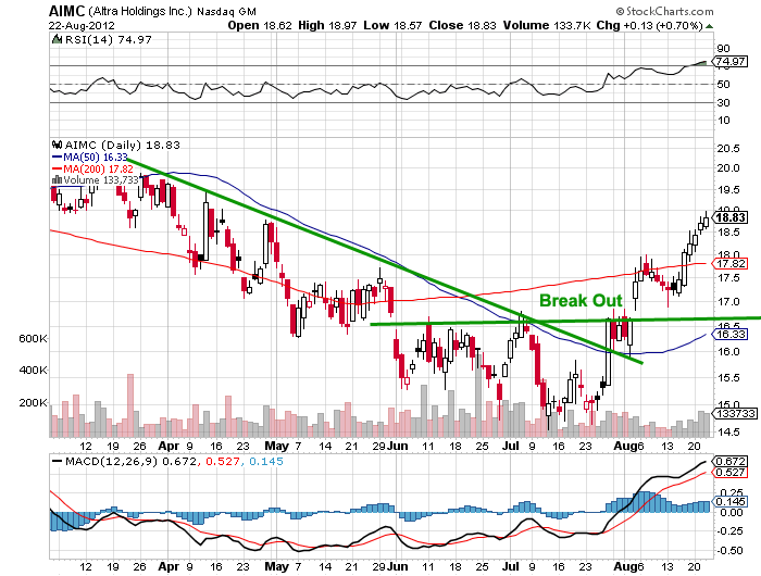 breakout-pattern