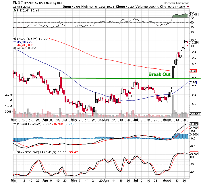 breakout-stock-pattern