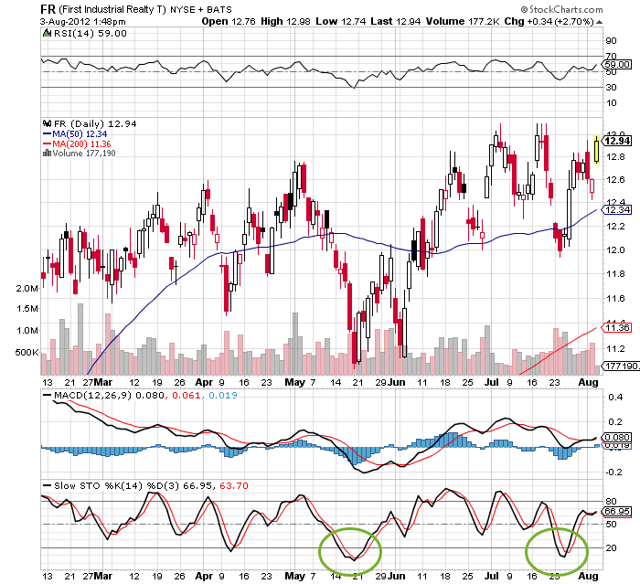 oversold-stocks